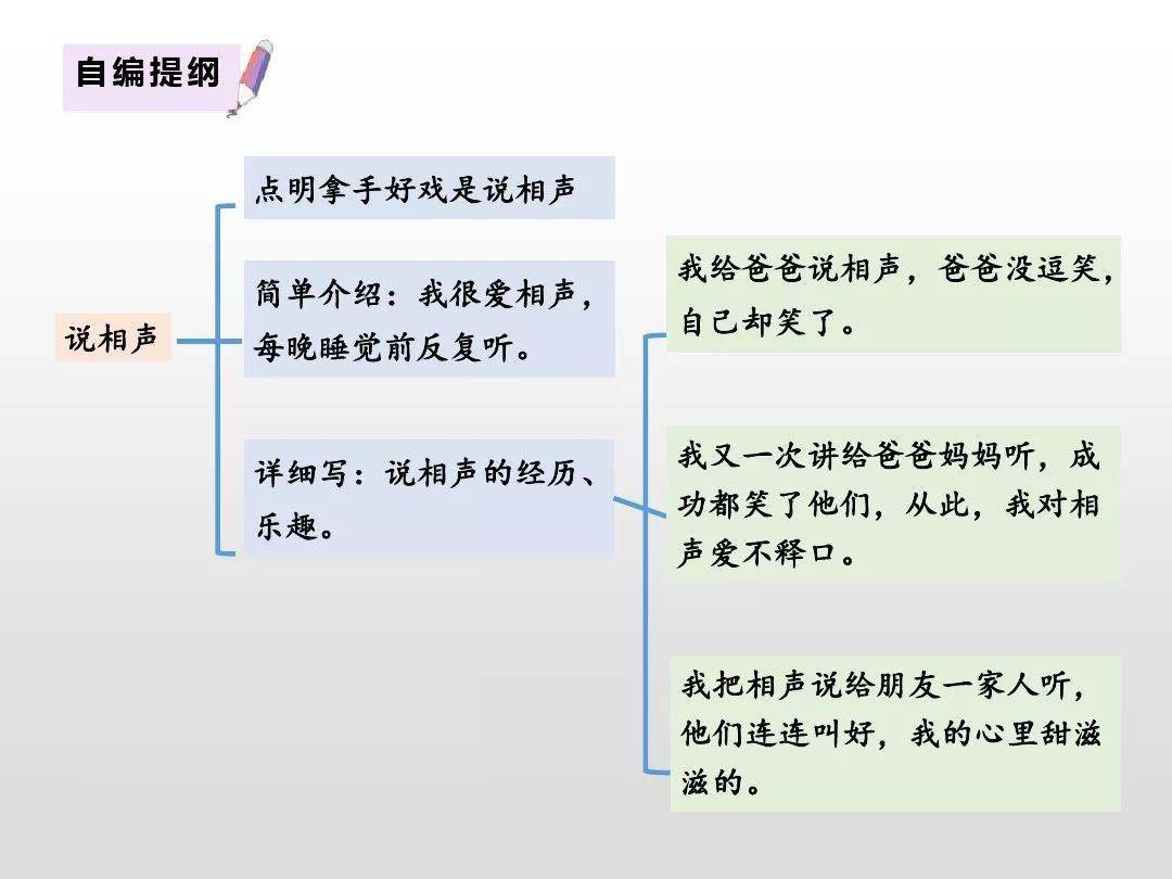 部编版六年级上册第七单元作文我的拿手好戏写作指导参考范文