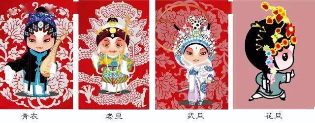 旦是女性正面角色的统称,分正旦(青衣),老旦,花旦,花衫,武旦,刀马旦