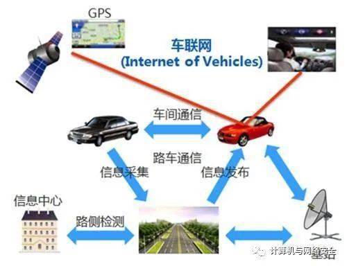 国内在线车联网平台道路运输车辆卫星定位系统安全威胁分析报告全文