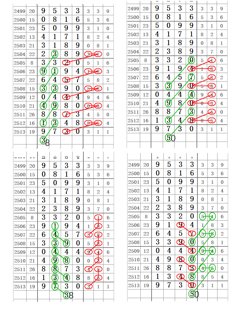 【心灵码仙七星彩2514期】11月22日第20317精彩图期规分析