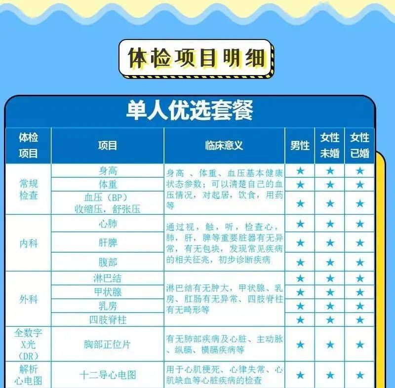 深圳健康299元抢1199元美年大健康体检套餐未病先防排除健康隐患男女
