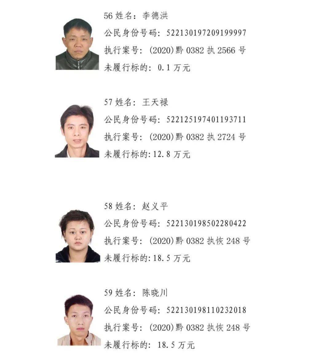 遵义282名"老赖"被曝光,来看看你认识几位?_名单