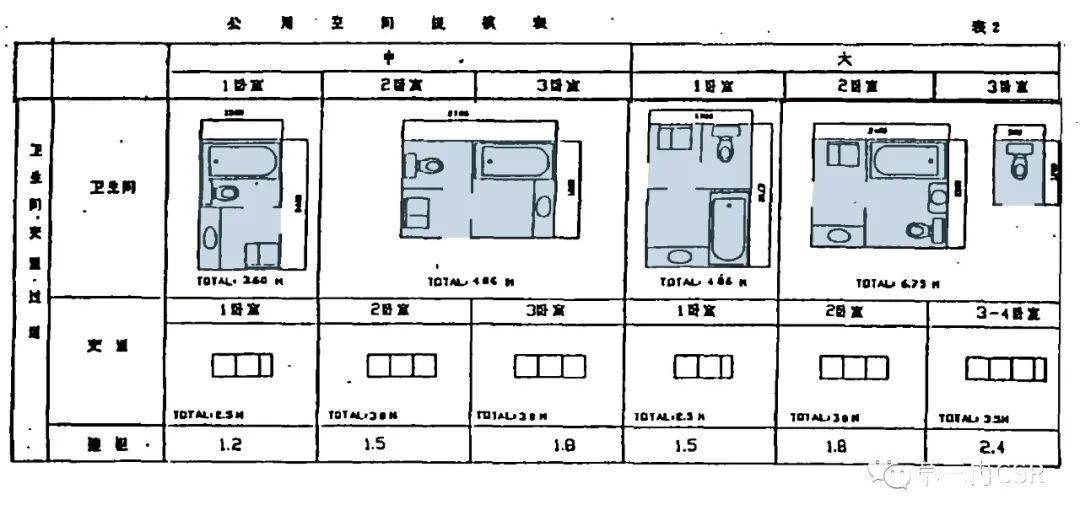 让普京感到恶心的赫鲁晓夫楼到底是怎么回事