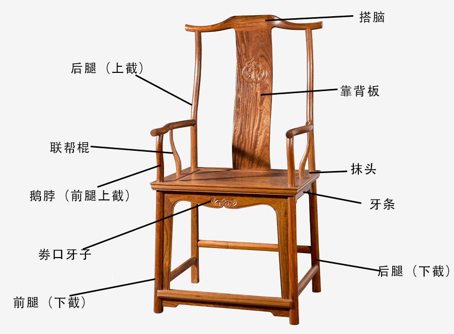 椅子的结构分析图图片