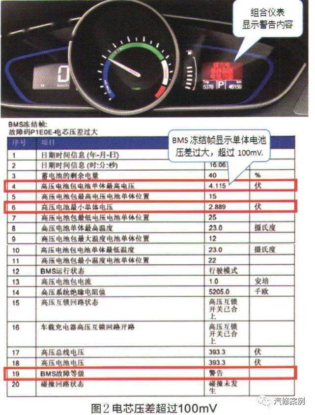 荣威e550混动高压电池组电芯压差过大