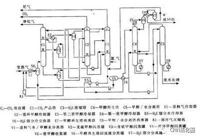 16種焦爐煤氣溼法脫硫工藝全解析