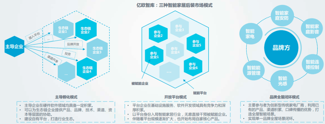 2020中国智能家居行业研究报告