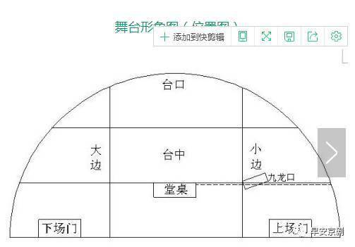 舞臺形象圖(位置圖)