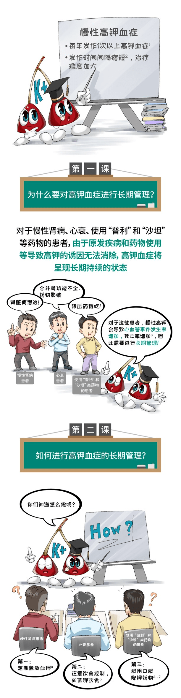 【覆"钾"一方】慢性高钾血症长期管理的那些事儿