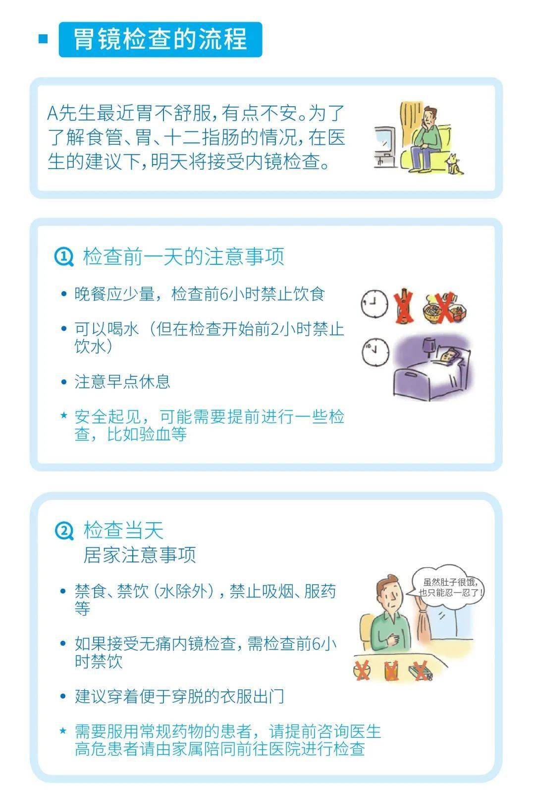 这本胃镜检查"百科全书",建议收藏