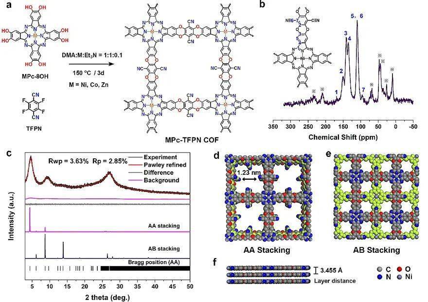 催化稳定的金属酞菁共价有机框架作为光耦合电催化剂用于co2还原