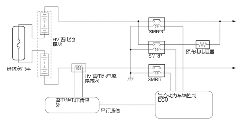 雷克薩斯nx300h混合動力電池系統結構原理