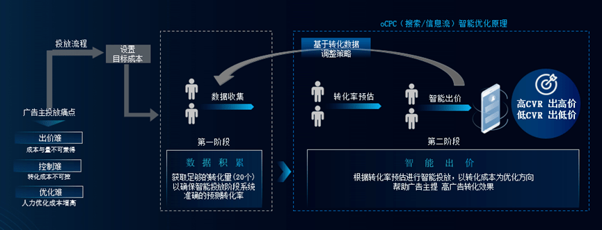 以ai势能作用汽车营销百度车效通打开了降本增效的新大门