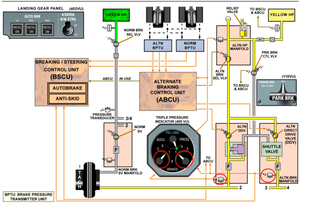 关于a320备用刹车故障的分析