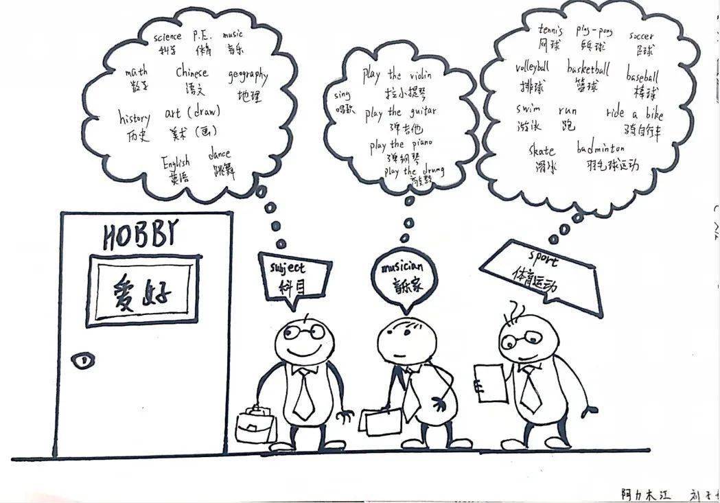 聋校英语:用思维导图背单词