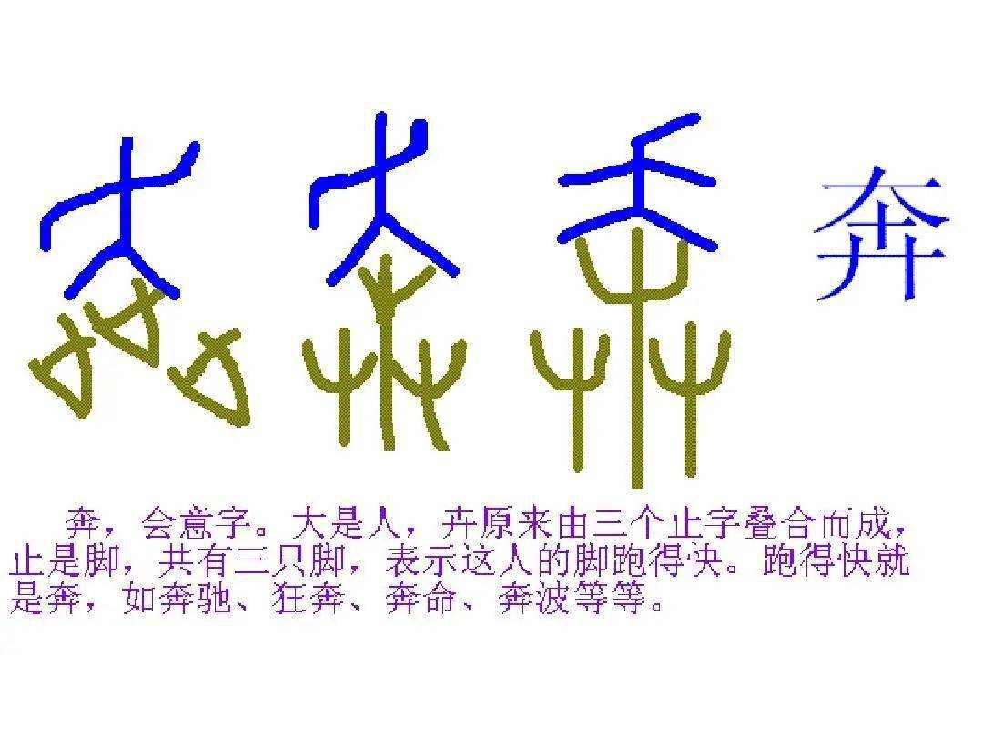 會意字形聲字:由兩個文或字複合成體,由表示意義範疇的意符(形旁)和