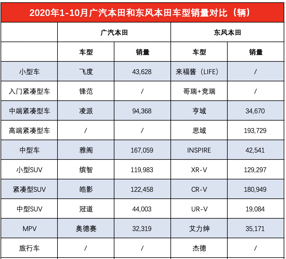 加速雙車戰略廣汽本田思域最新進度曝光