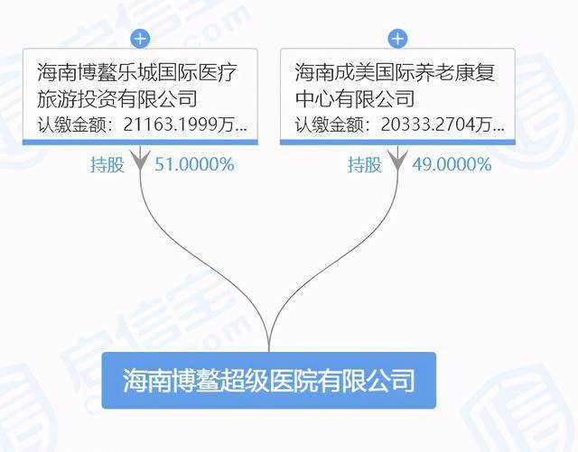 知名企业家李大红在最牛医院博鳌超级医院手术后脑死亡家属索赔2100万