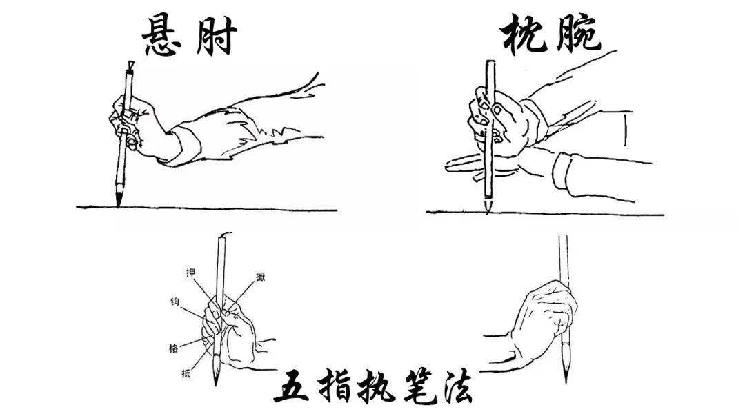让孩子写字不潦草,这篇实用练字指南准灵!