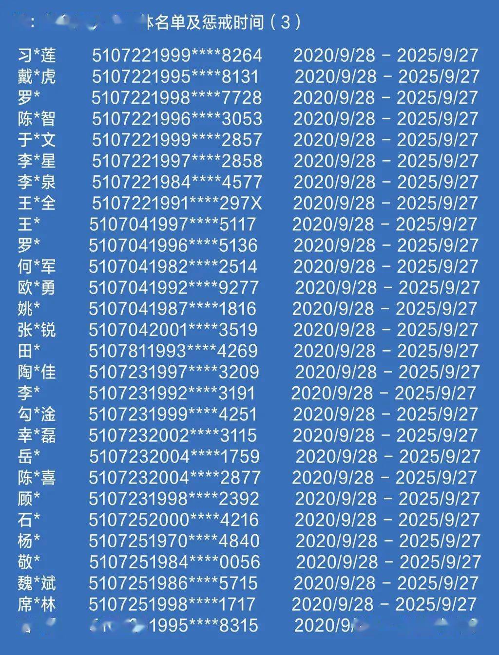 惩戒111人绵阳市公安局发布全名单