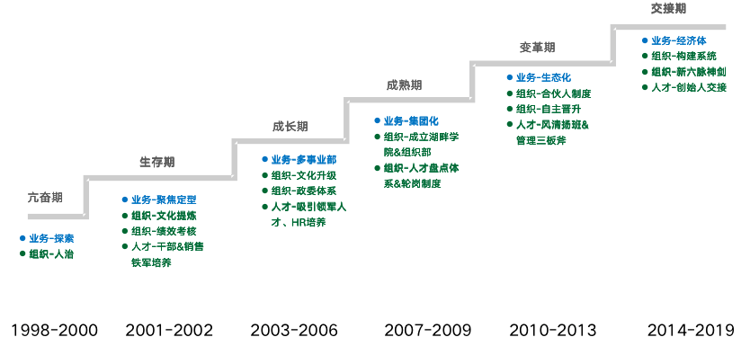 峰会演讲茅庐创始人阿里巴巴三板斧设计者张山领hr的关键战场组织文化