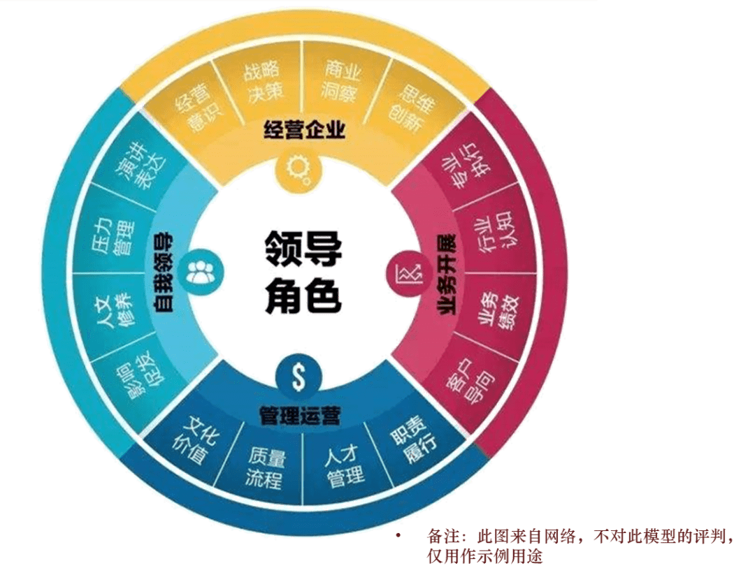 人才地圖開疆拓土謀篇佈局hr需要給老闆描畫的人才地圖組織人才評估