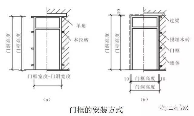 卷帘门cad画法图片