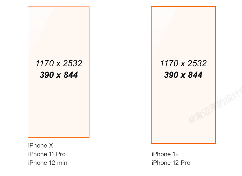 三分钟搞懂iphone12发布后的设计尺寸调整