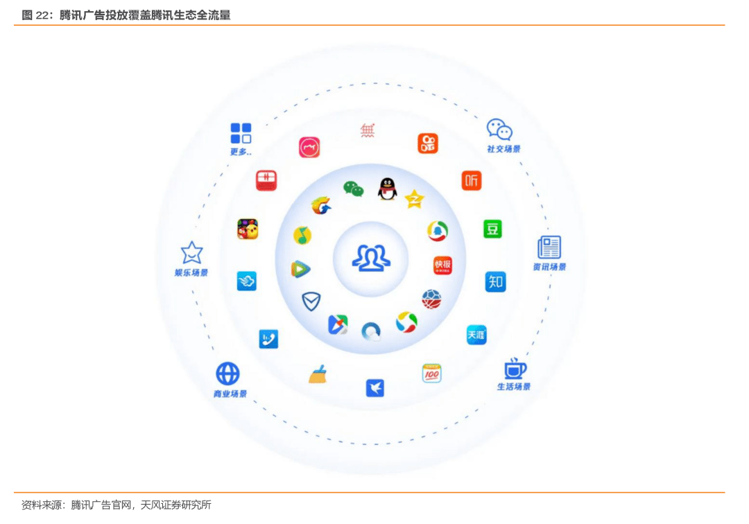 腾讯(700.hk):游戏强劲,金融稳健,微信生态发展提速