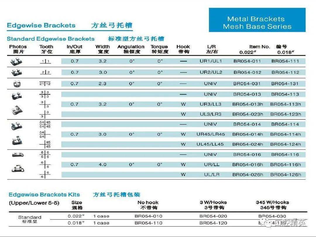 托槽定位数值图图片