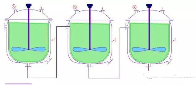 釜式反应器简图图片