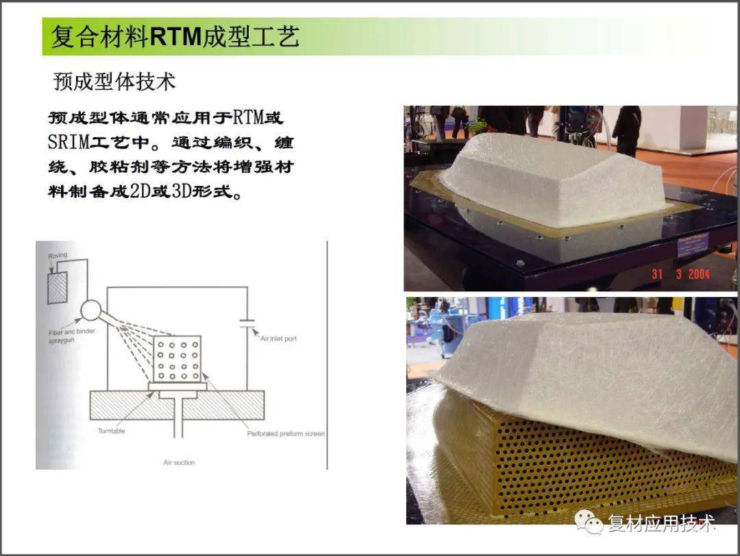 1rtm成型工艺与分类rtm是指低粘度树脂在闭合模具中流动,浸润增强材料