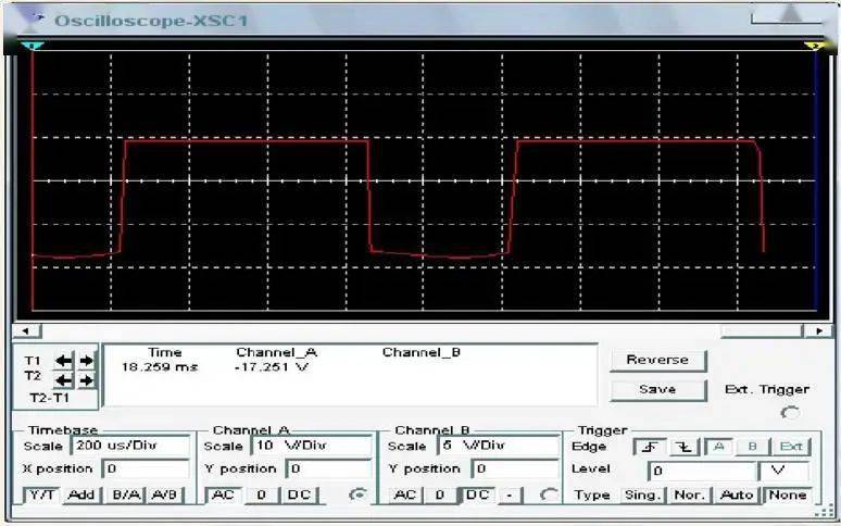 6)功率测试:最后,通过对整体电路的功能和典型性能参数进行了仿真验证
