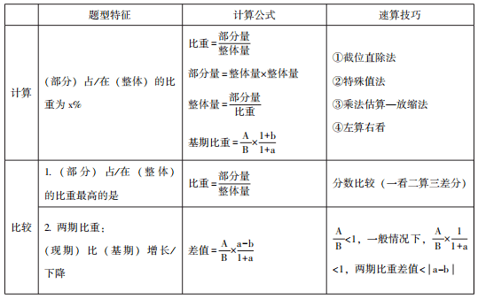  差分的運算法則_差分運算的作用