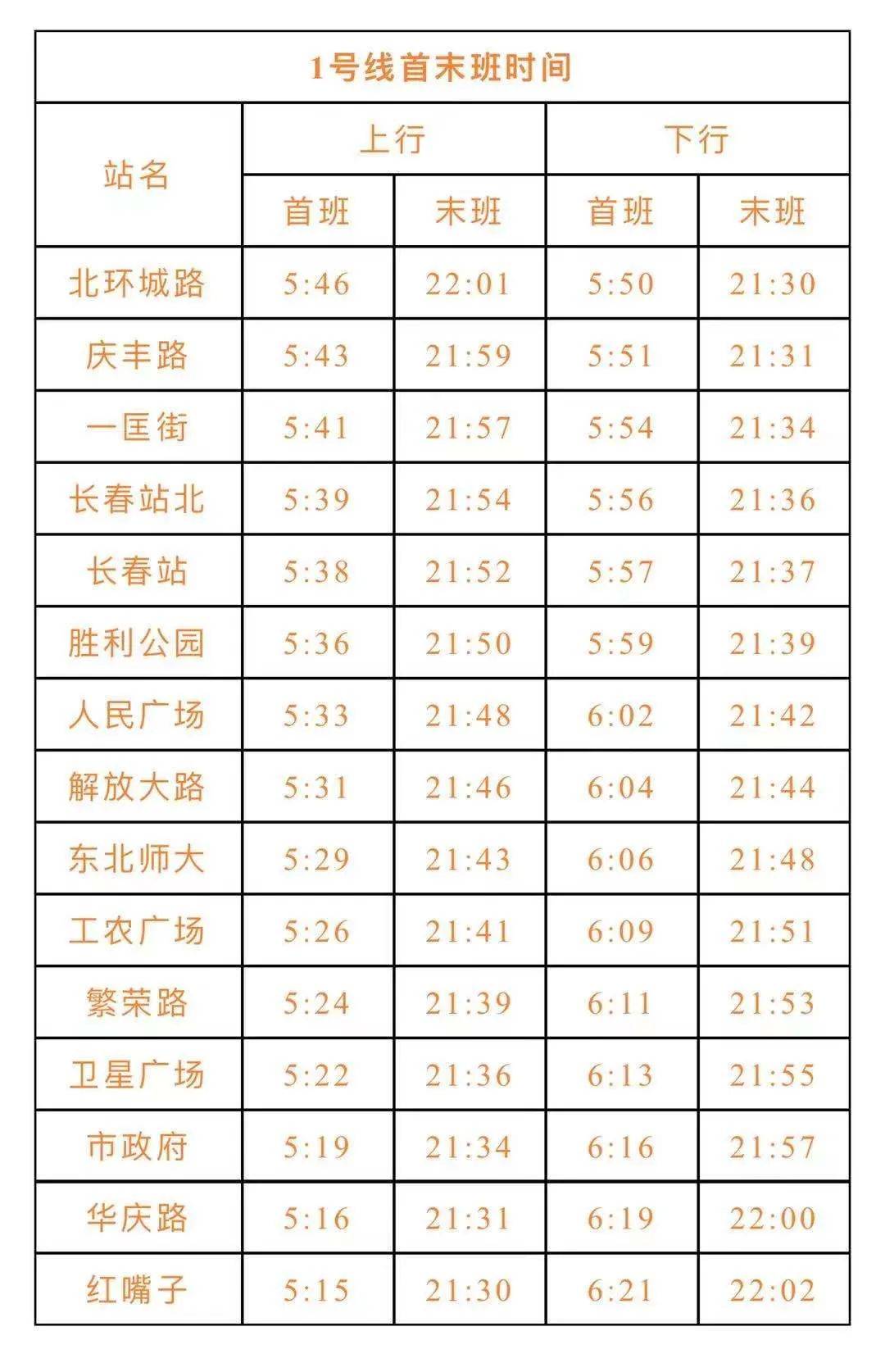 运营时间有变!长春轨道交通发布重磅消息!
