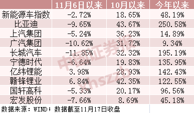 优德体育官网-
《中国证券报》就新能源车投资计谋采访戊戌资产(图2)