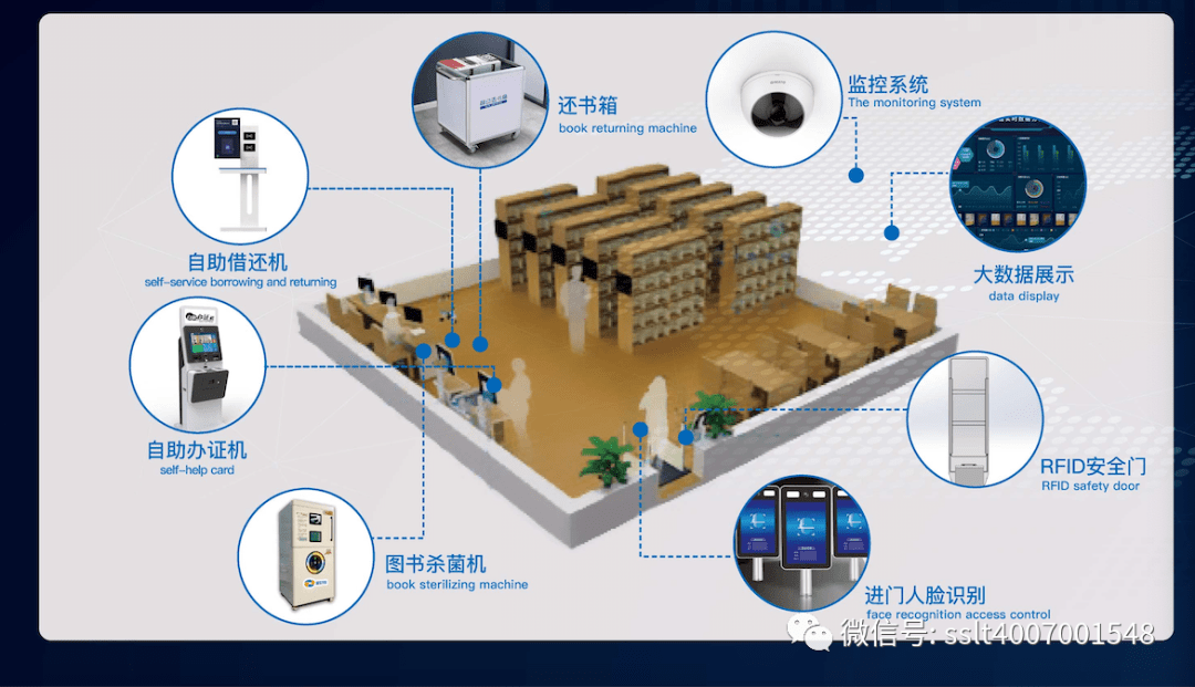 鏈雲寶saiothome如何用芯智慧服務城市書屋城市書房智慧場景