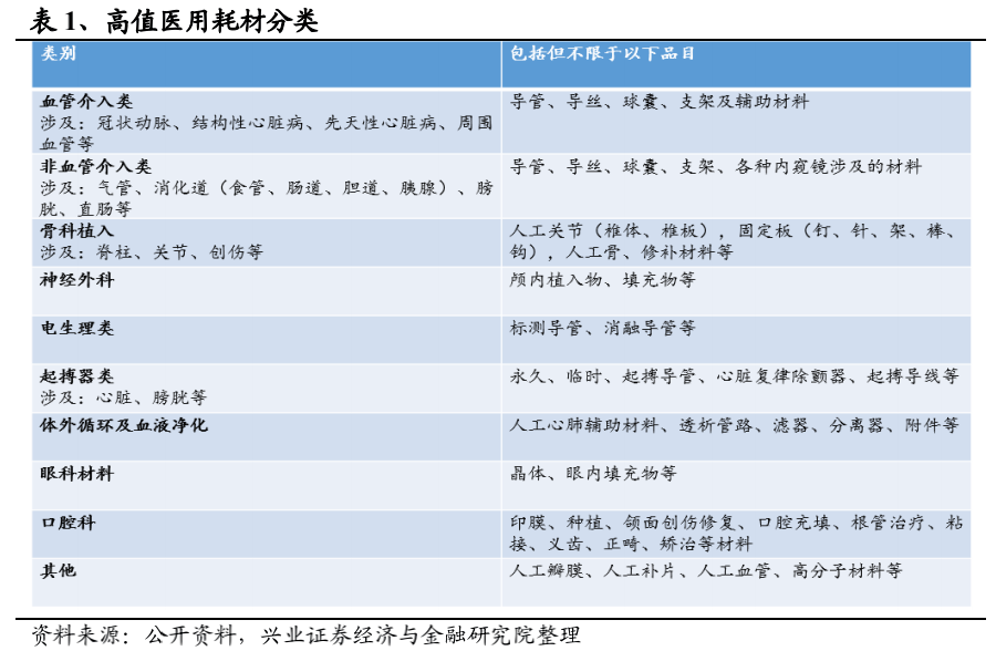 公司與行研丨心臟支架價格跌了90現在是時候進場抄底了麼