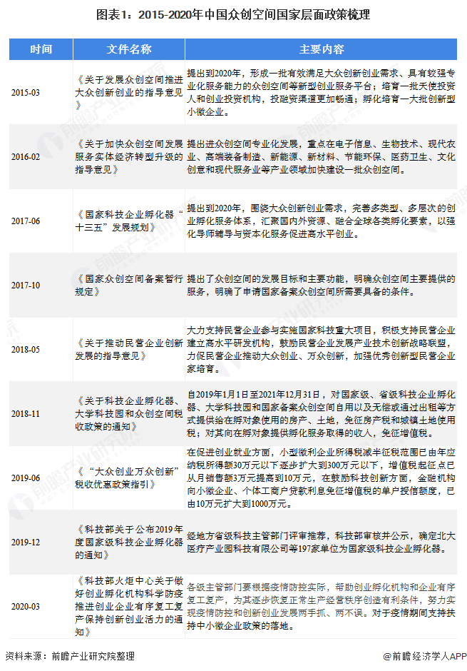 創空間稅收政策的通知》指出,自2019年1月1日至2021年12月31日,對國家