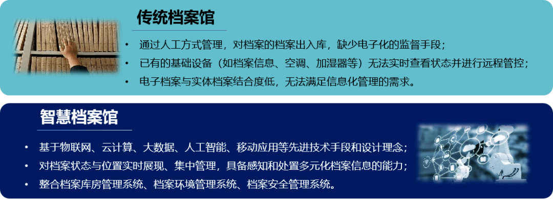 迪奥"ai 大数据"丨证券企业档案管理数字化应用案例