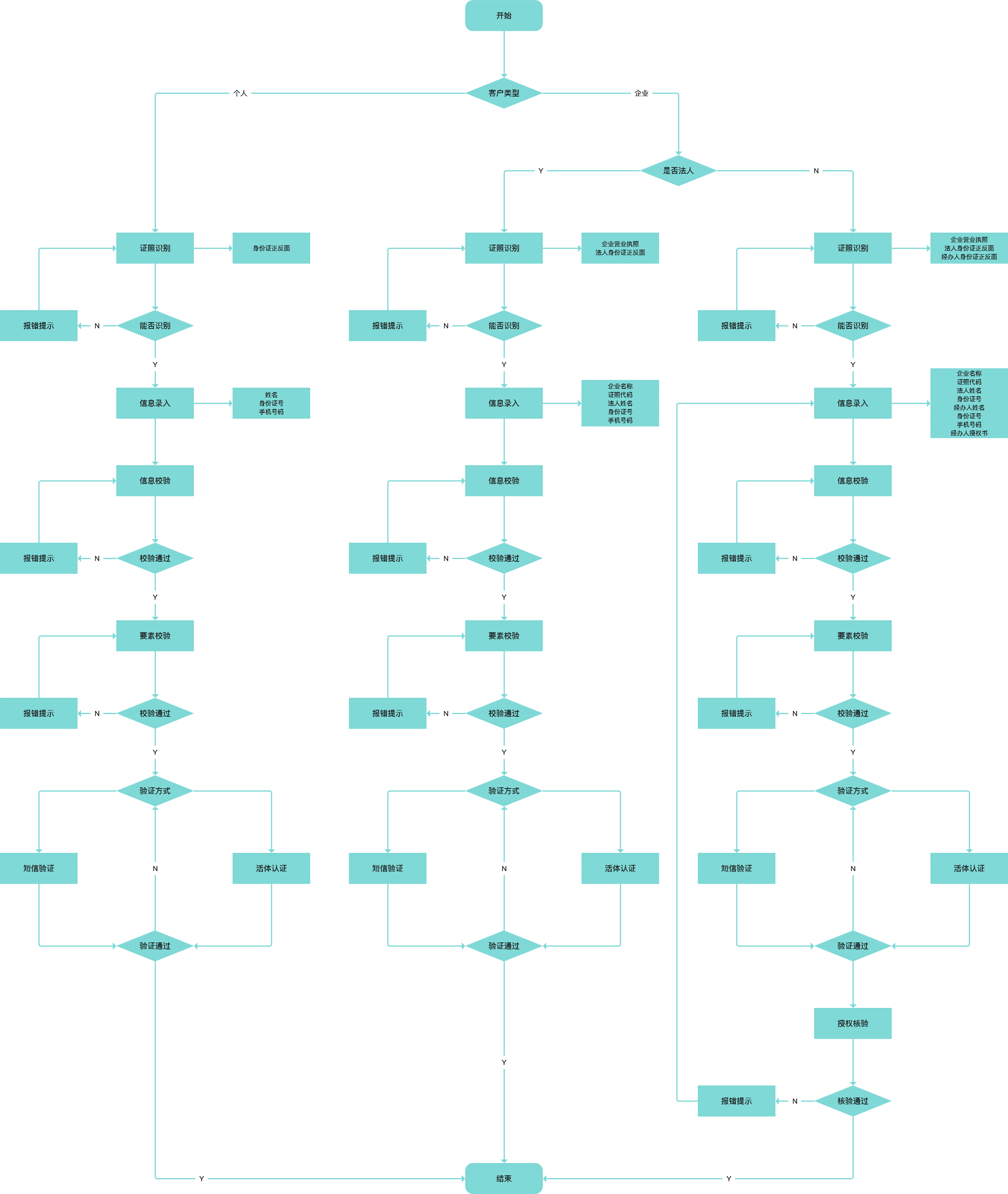 矩阵流程图怎么画图片