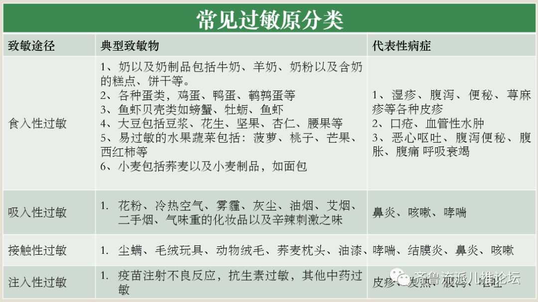 反覆感冒,一咳就喘,報復性進食,過敏體質的孩子,到底該如何愛你!