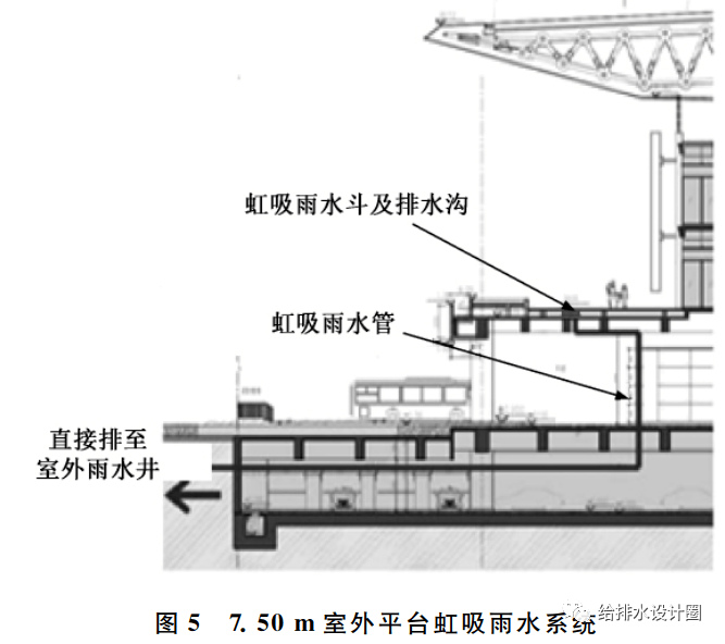 50m室外平臺採用虹吸雨水系統,大屋面設置雨水天溝及虹吸雨水斗,雨水