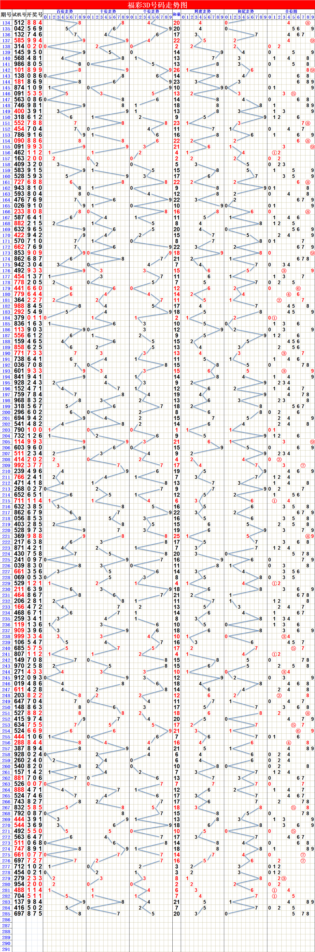 七乐彩号码基本走势图图片