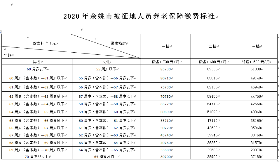 标准提高!宁波这里养老保险待遇政策有变化!