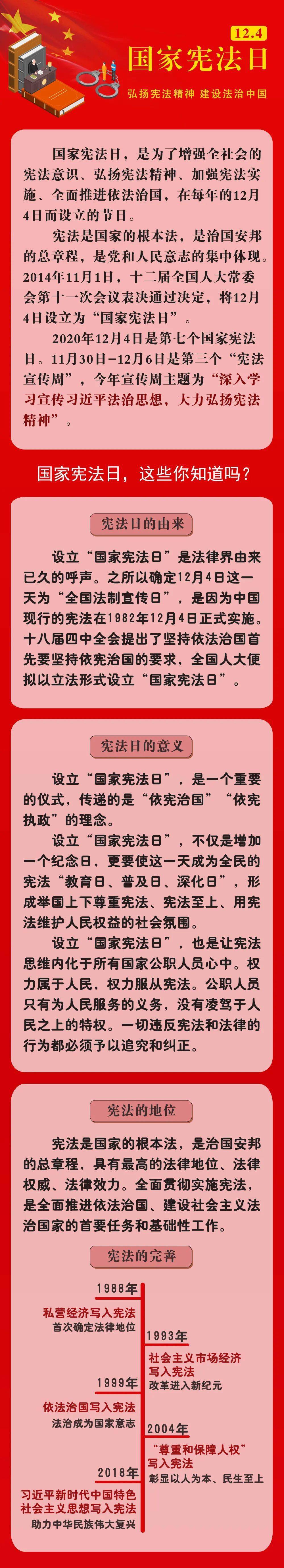 宪法知识知多少?一张图带你了解国家宪法日