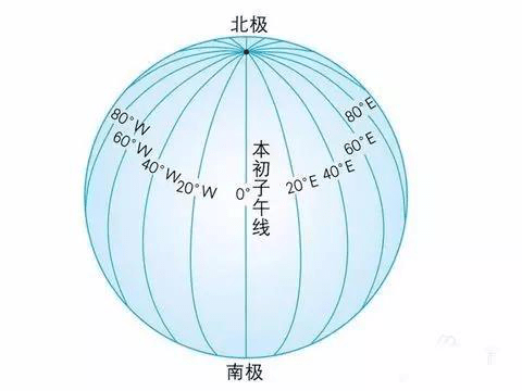 聽61科普第31集地球上的經緯線