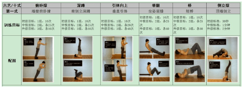 囚徒健身六艺十式图片图片