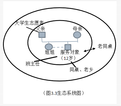 社会工作专业的科学性在哪里