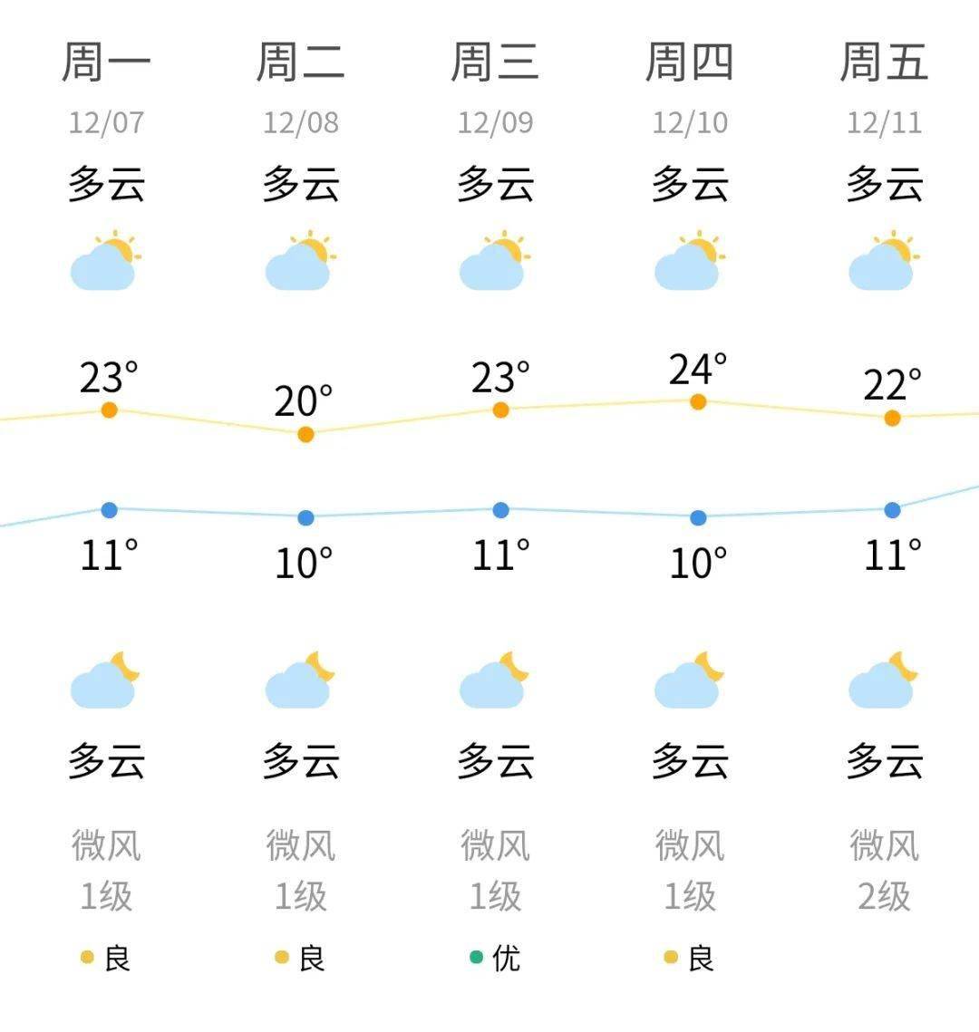 温江24小时天气预报在线 温江24小时天气预报在线